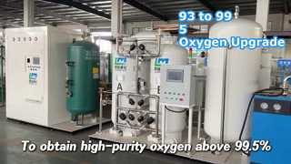 Zur Erhöhung der Reinheit müssen keine Geräte ausgetauscht werden! Aus 93 % werden leicht 99,5 %